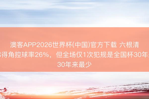 澳客APP2026世界杯(中国)官方下载 六根清净！佛得角控球率26%，但全场仅1次犯规是全国杯30年来最少